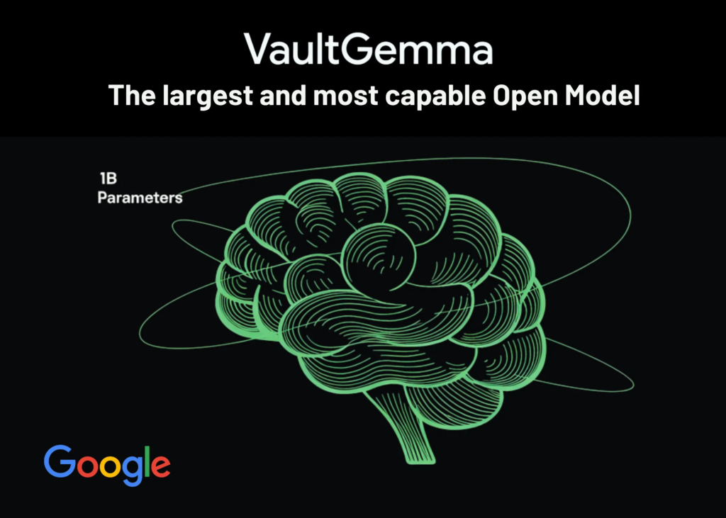 Google AI Releases VaultGemma: The Largest and Most Capable Open Model (1B-parameters) Trained from Scratch with Differential Privacy