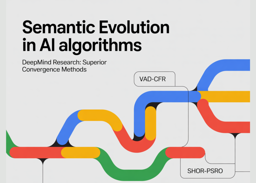 Google DeepMind Researchers Apply Semantic Evolution to Create Non Intuitive VAD-CFR and SHOR-PSRO Variants for Superior Algorithmic Convergence Google DeepMind Researchers Apply Semantic Evolution to Create Non Intuitive VAD-CFR and SHOR-PSRO Variants for Superior Algorithmic Convergence