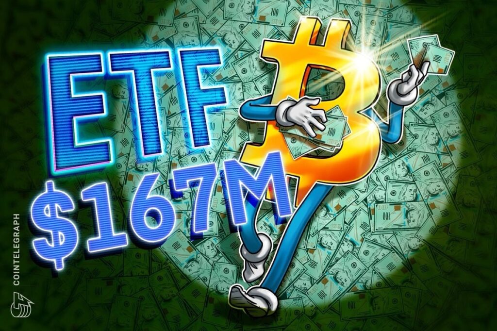 Bitcoin ETFs Gain $167M While Altcoin Funds See Outflows
