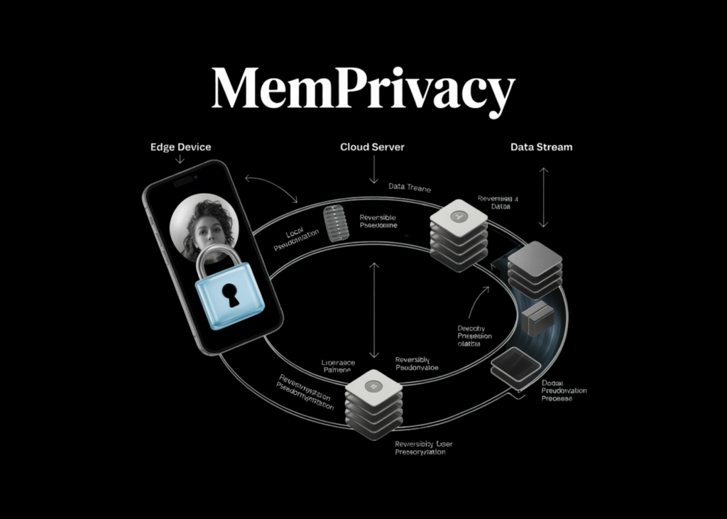Meet MemPrivacy: An Edge-Cloud Framework that Uses Local Reversible Pseudonymization to Protect User Data Without Breaking Memory Utility Meet MemPrivacy: An Edge-Cloud Framework that Uses Local Reversible Pseudonymization to Protect User Data Without Breaking Memory Utility