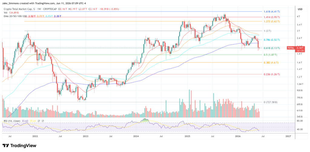 Upbit Rebalances 864B SHIB In Internal Wallet Move Total crypto market cap