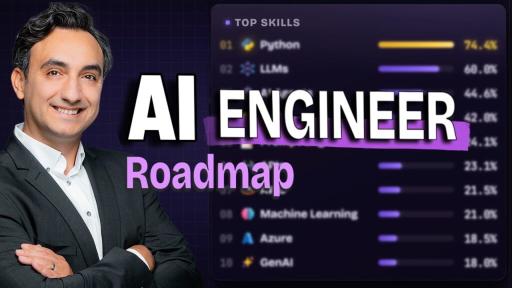 AI Engineer Roadmap: Built From 40,000 Real Job Ads