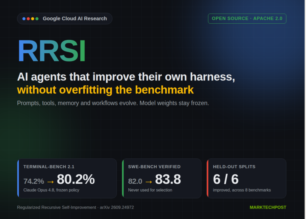 Google Research Open-Sources RRSI: AI Agents That Improve Their Own Harness Without Overfitting Google Research Open-Sources RRSI: AI Agents That Improve Their Own Harness Without Overfitting