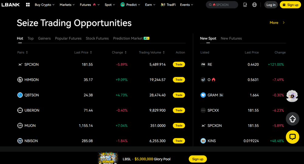 Near Chain Abstraction Crosses 50M Lifetime Operations LBank Crypto Futures Exchange